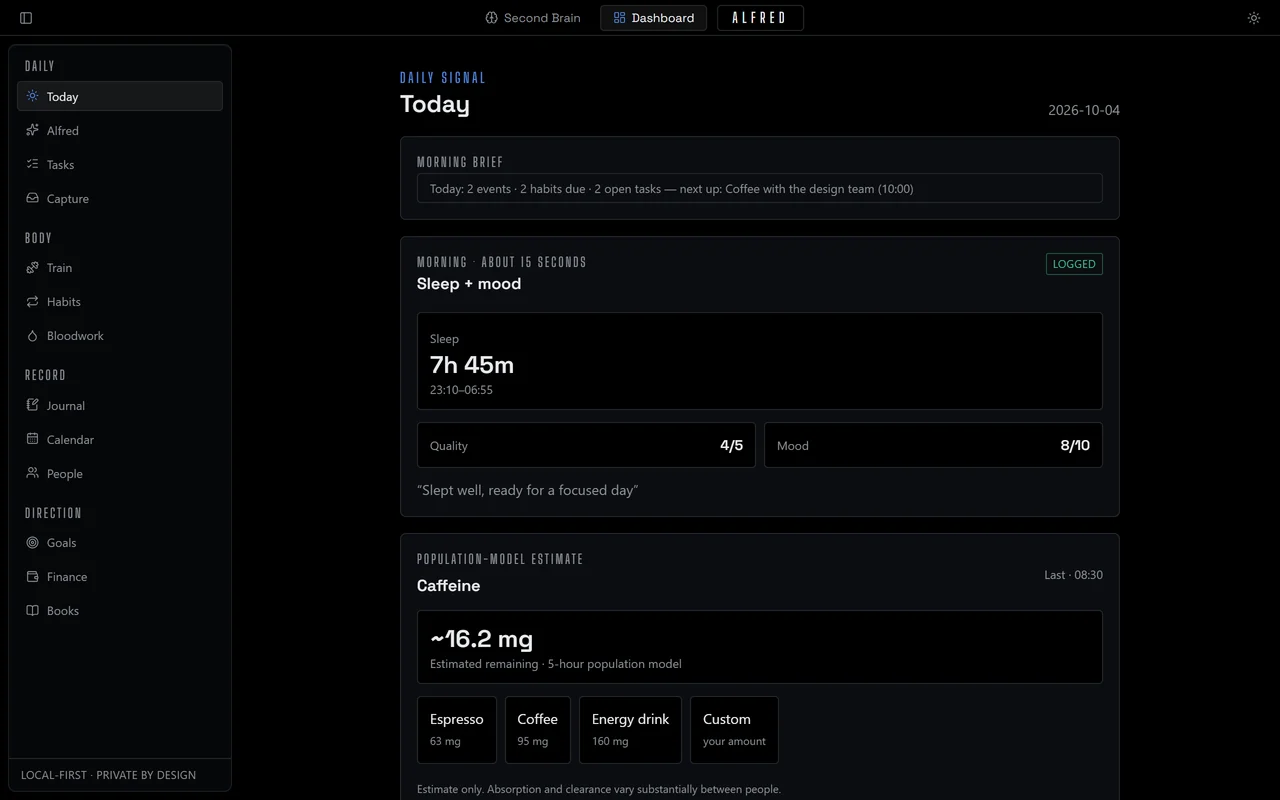 Alfred — the Today dashboard: a morning brief, a logged sleep and mood check-in, and a caffeine estimate, with the sidebar of daily, body, record and direction areas