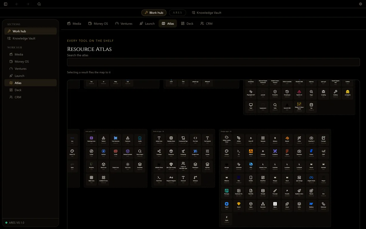 Ares — the Resource Atlas: every tool on the shelf, grouped by category