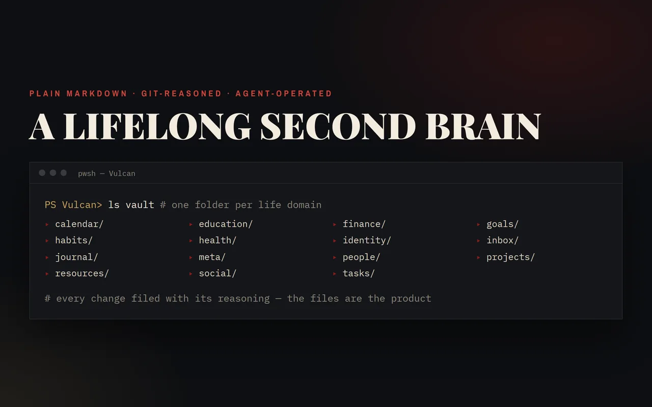 Vulcan — the vault as plain-markdown folders, one per life domain